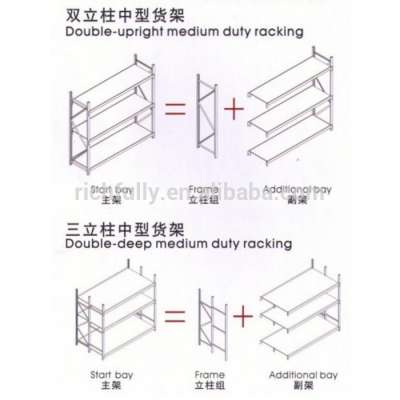 Medium/middle-duty Warehose/Storage Rack/Shelf Design Layout